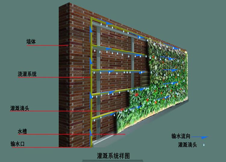 湖南草字頭生態(tài)環(huán)境建設(shè)有限公司,人造草坪假草皮,湖南雨水收集處理工藝